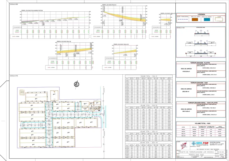 Projeto de terraplenagem de loteamento